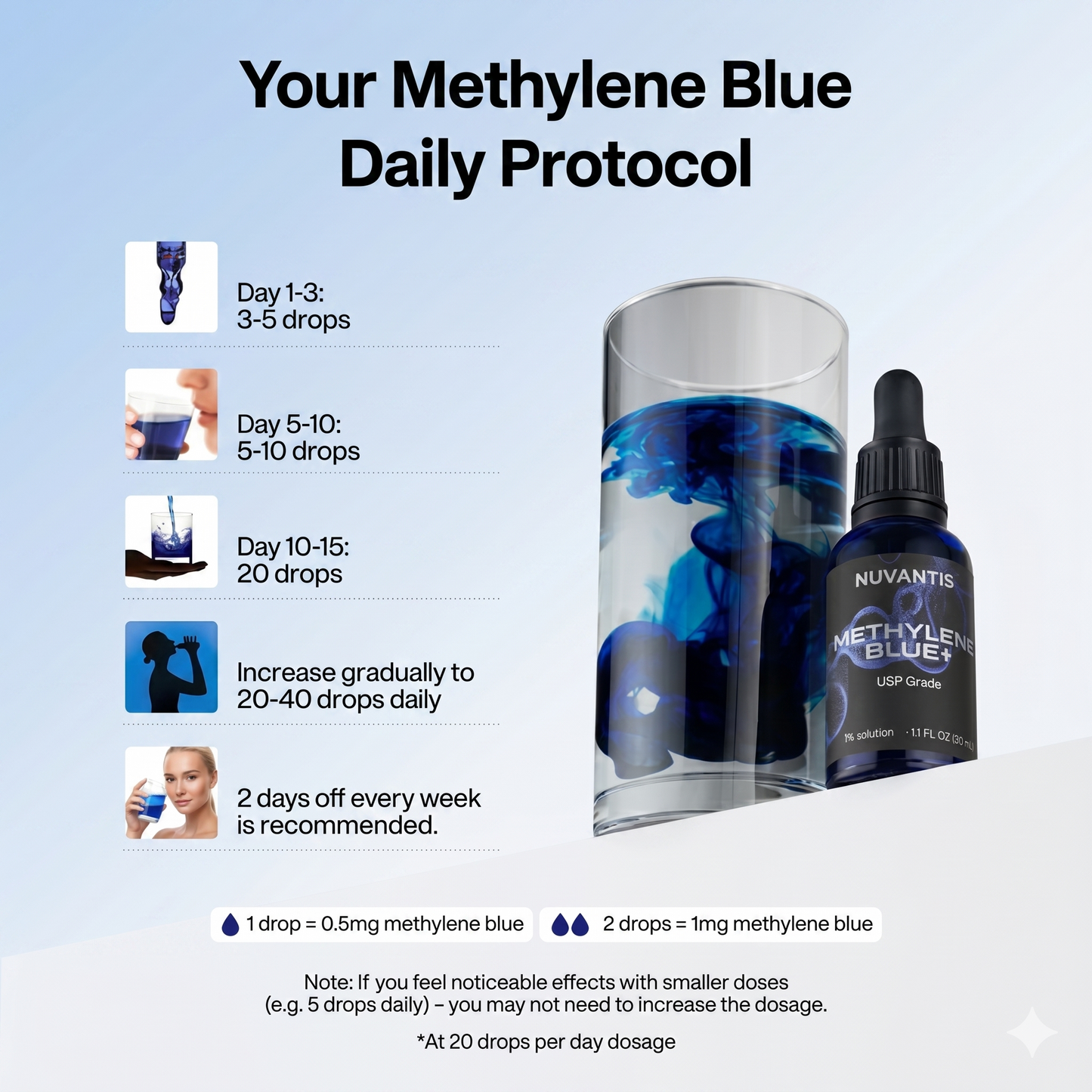 Nuvantis Methylene Blue+ Drops